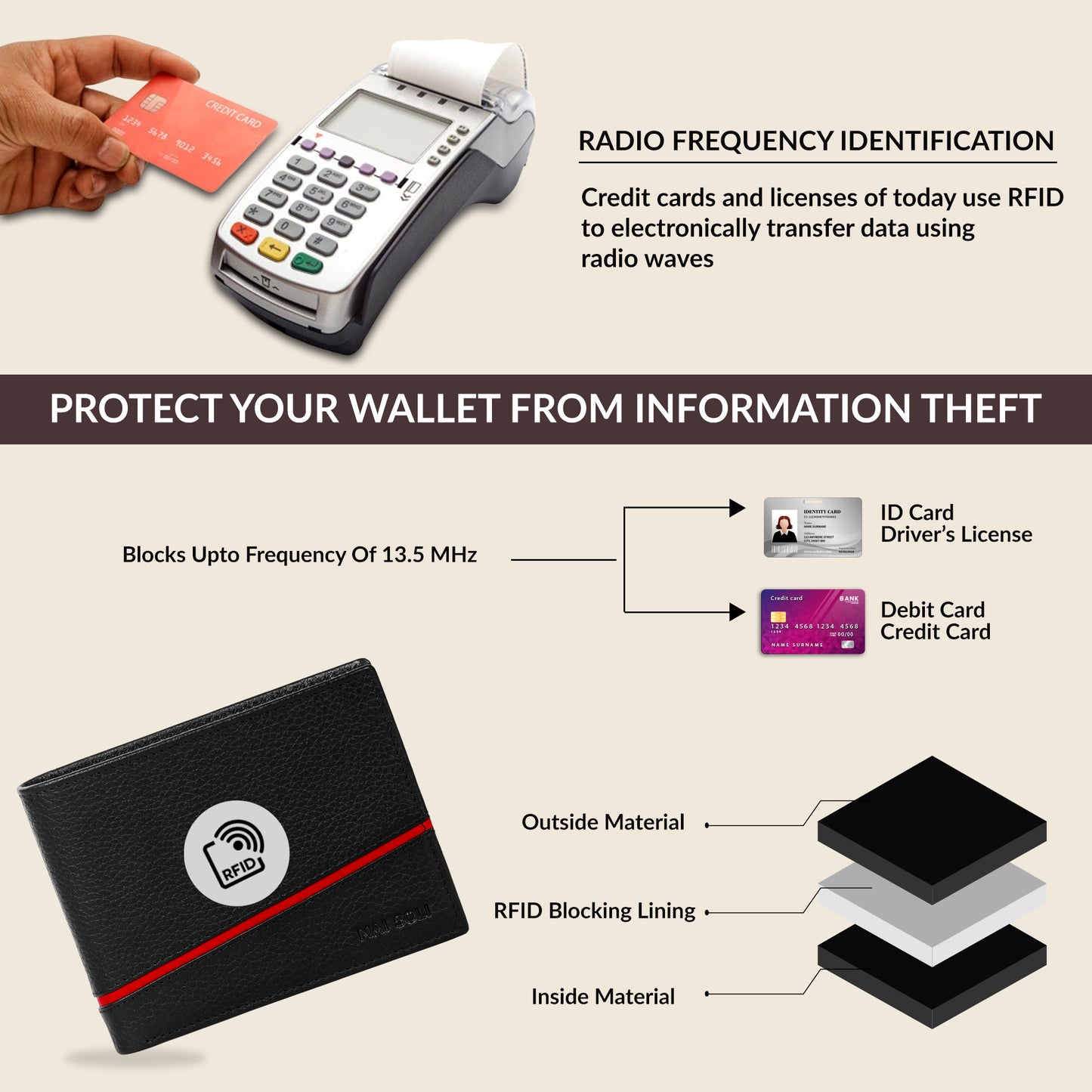 Astro RFID Protected Bifold Wallet with Coin Pocket - Black Red