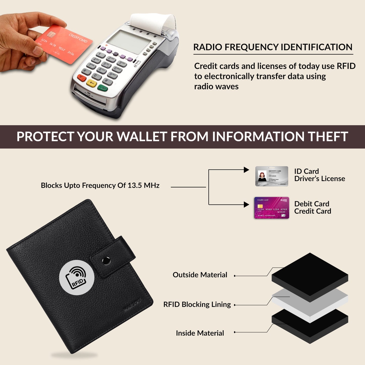 Nomad Travel Wallet- Black PDM